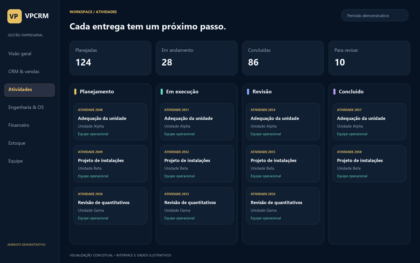 Visualização conceitual do gestor de atividades: tarefas agrupadas por responsável e situação, com nomes e prazos fictícios.