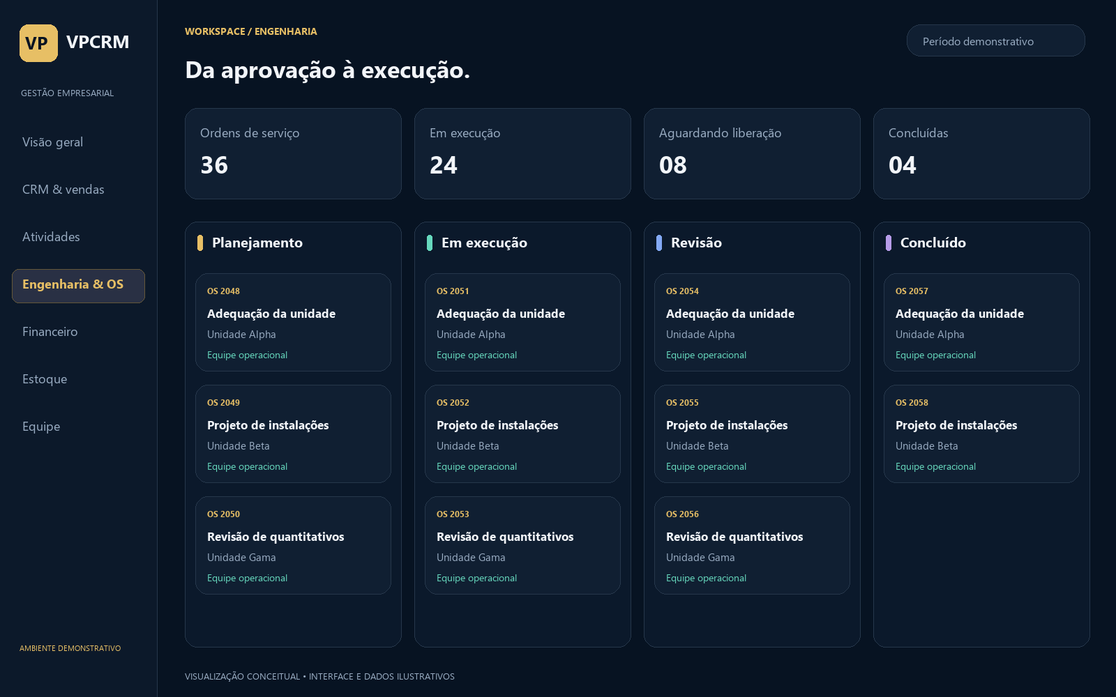 Visualização conceitual do módulo de engenharia: lista de ordens de serviço, agenda operacional e quantitativos, com dados fictícios.